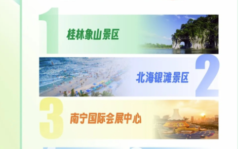 游客量与收入双增！“五一”假期广西文旅市场交出亮眼成绩单