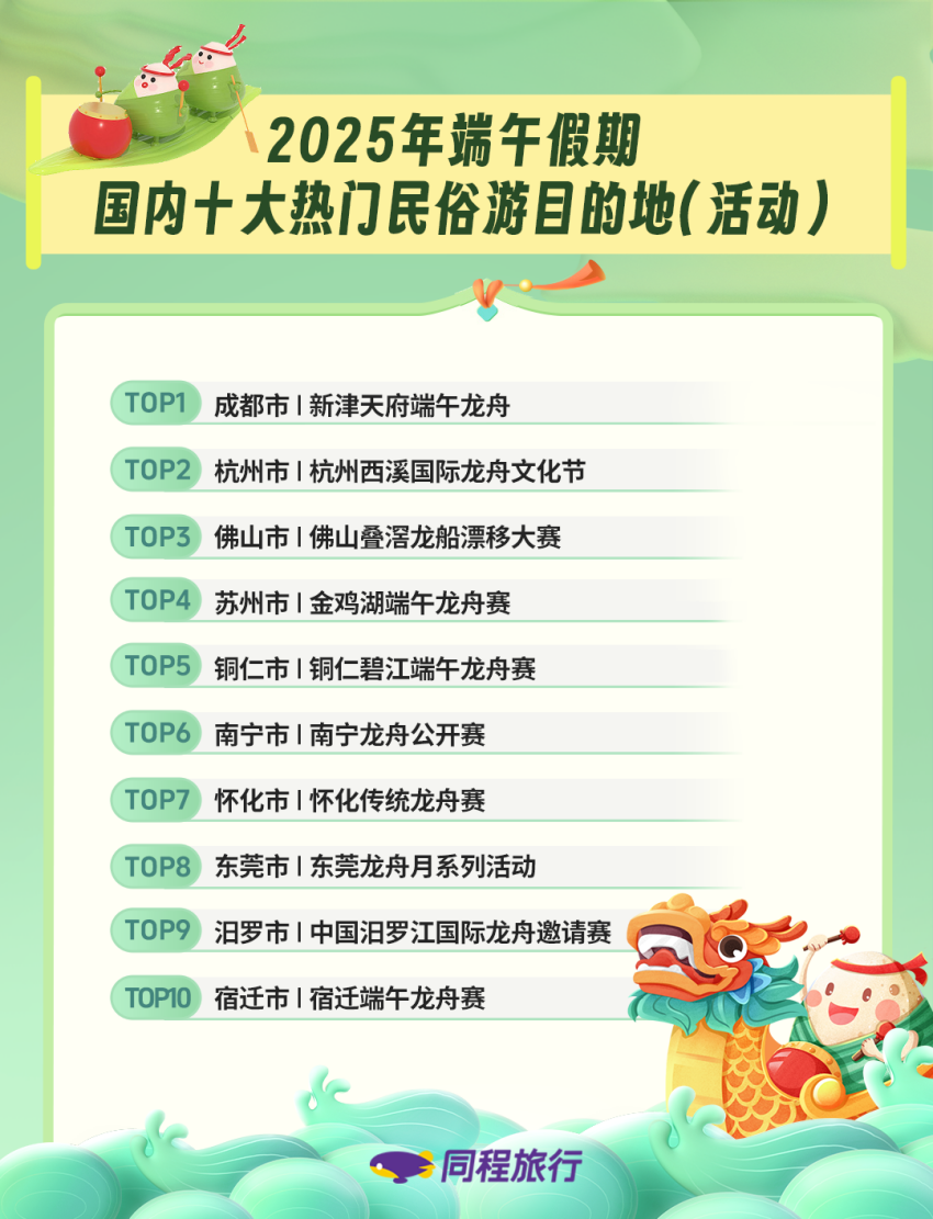 端午民俗游火爆！南宁位列十大热门民俗旅游目的地(图2)
