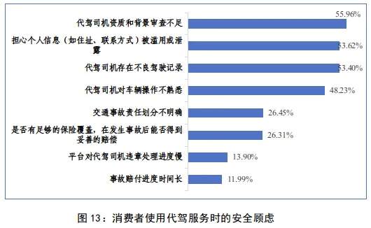 乱收费、霸王条款、售后服务差……广西多个代驾平台被点名