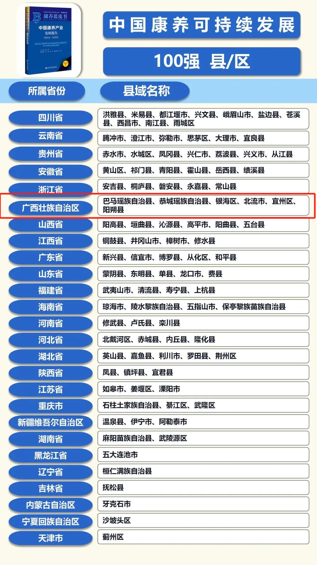 北海、桂林上榜中国康养20强市还有这些地方入选百强县（市、区）(图2)