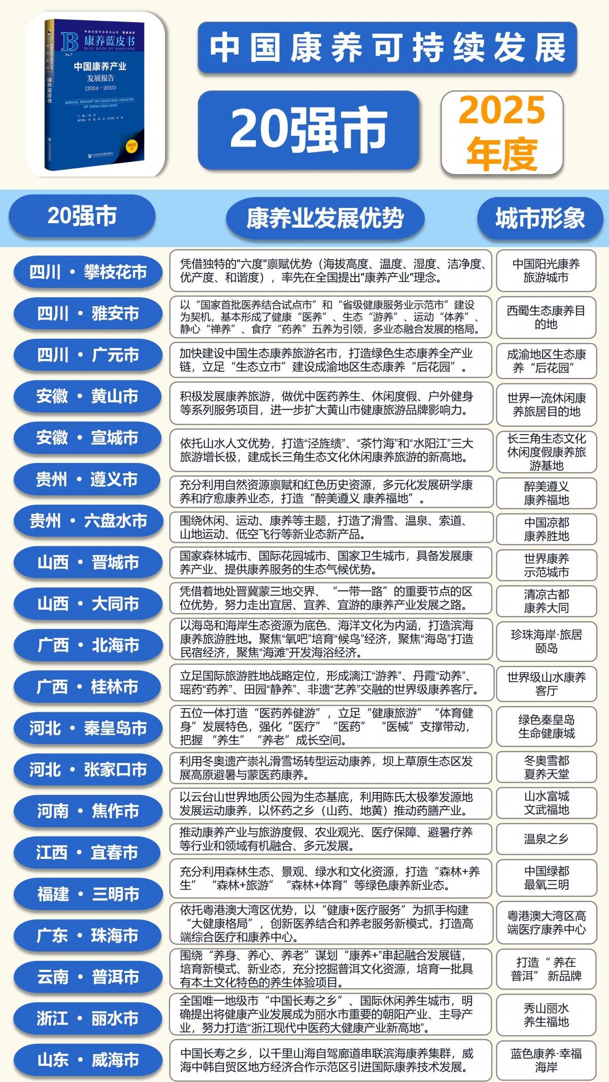 权威发布！北流市成功入选全国康养百强县(图1)
