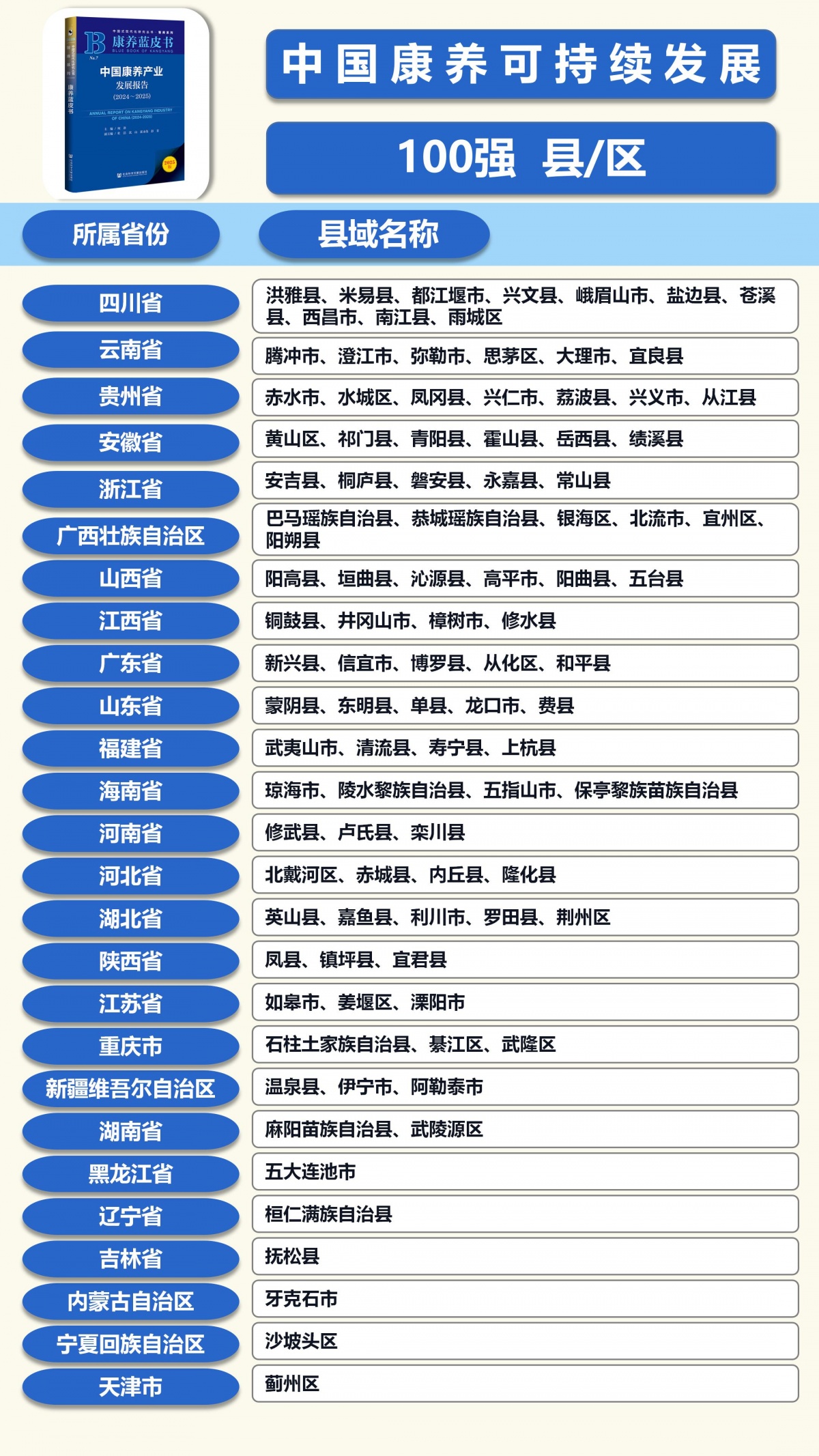 权威发布！北流市成功入选全国康养百强县(图2)