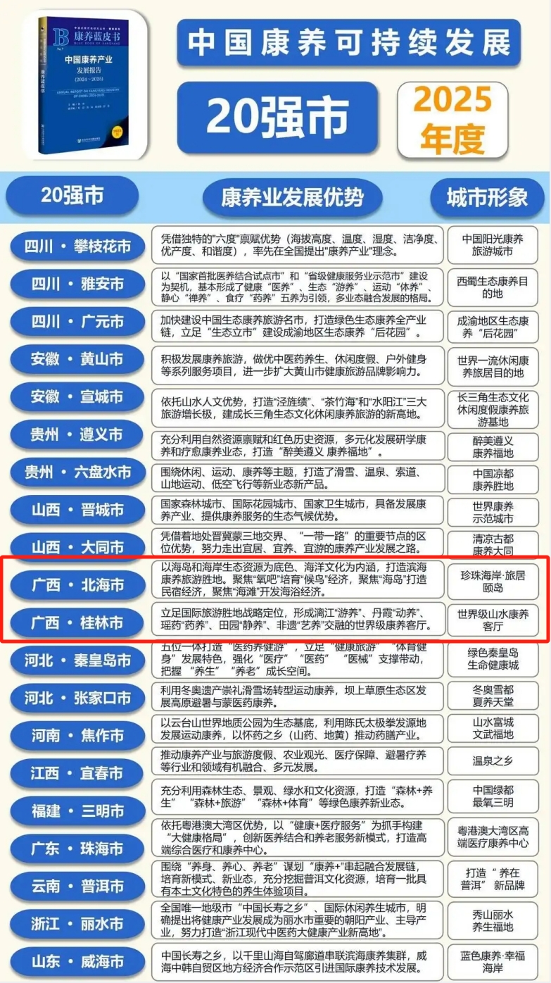 北海、桂林上榜中国康养20强市还有这些地方入选百强县（市、区）(图1)