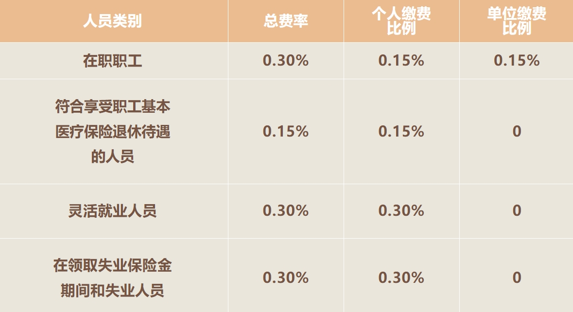 失能老人的福音！這項保險在南寧已有2.33萬人受益