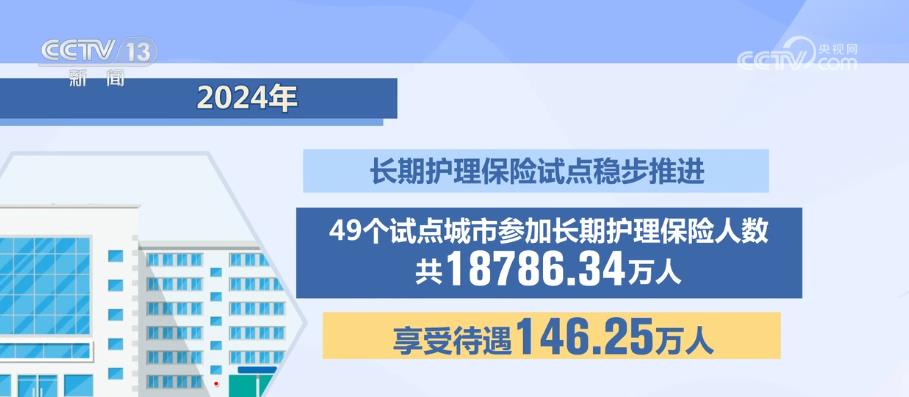 J9九游会：2024医保“成绩单”：参保稳健、保障升级、监管有力(图1)