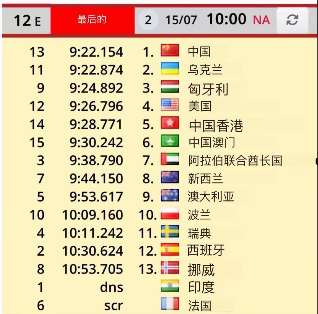 世界冠军！广西龙舟再获历史性突破(图1)