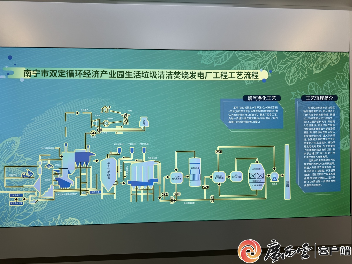 每天“吞”2250吨垃圾！广西这座会发电的巨型蜂巢让城市固废秒变绿电能(图5)