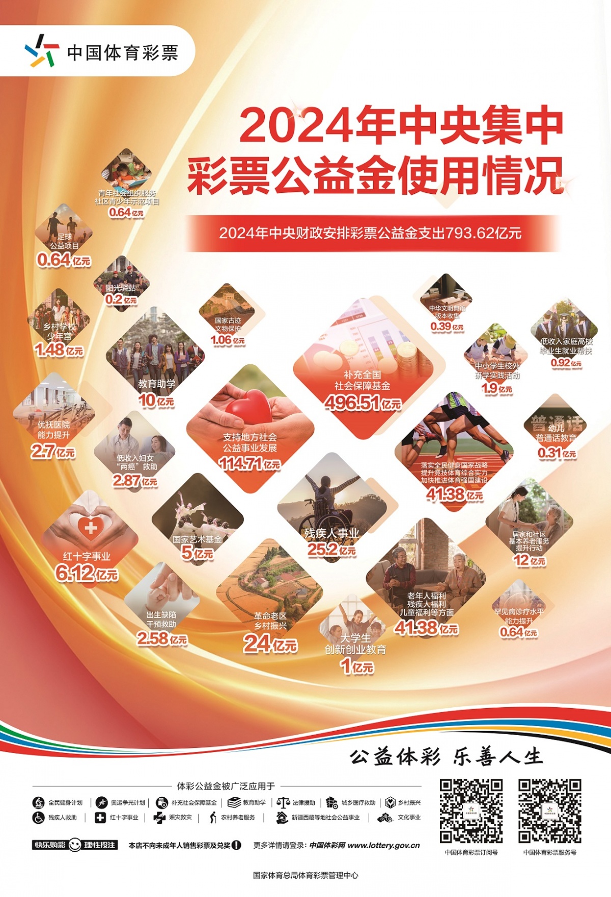 500彩票网- 彩票开奖查询- 体彩专家分析足彩比分直播平台顺民意 惠民生 暖民心——2024年中央集中公益金使用情况发布