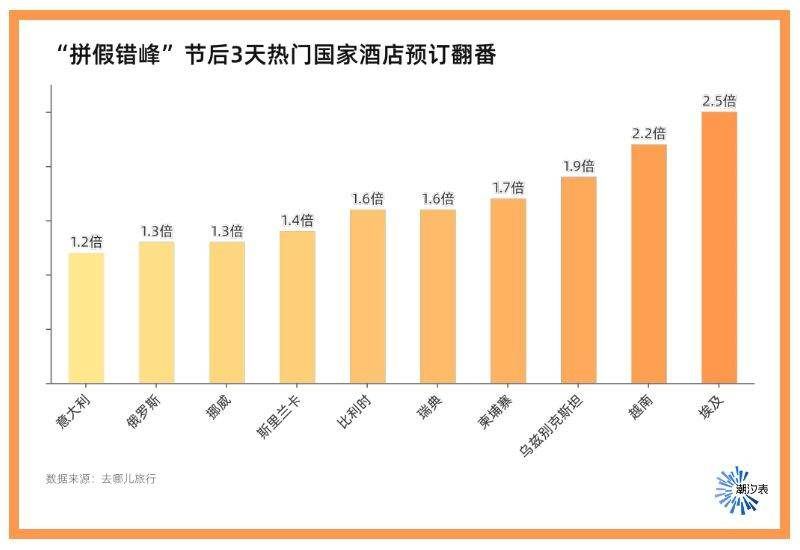 反向旅游Out了！“边界游”才是国庆顶流还有外国人扎堆来华(图4)