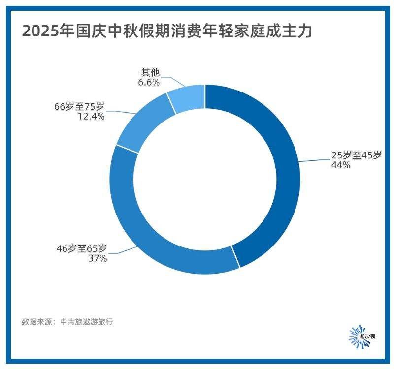 反向旅游Out了！“边界游”才是国庆顶流还有外国人扎堆来华(图3)