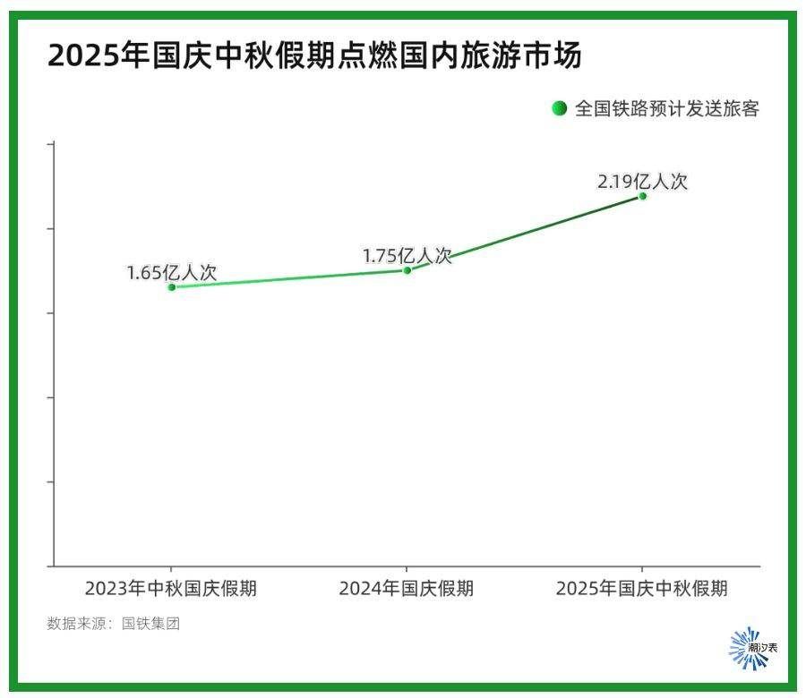 反向旅游Out了！“边界游”才是国庆顶流还有外国人扎堆来华(图1)