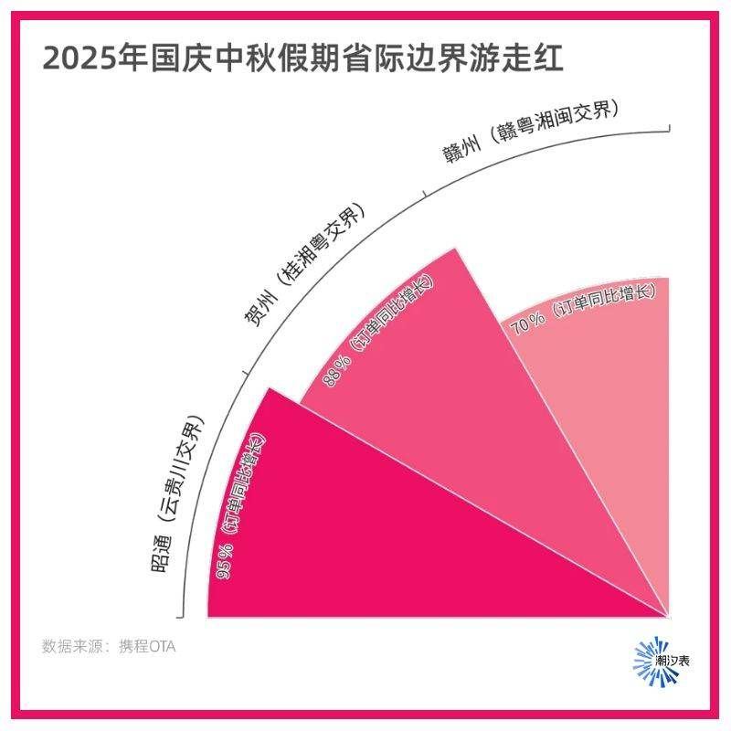 反向旅游Out了！“边界游”才是国庆顶流还有外国人扎堆来华(图2)