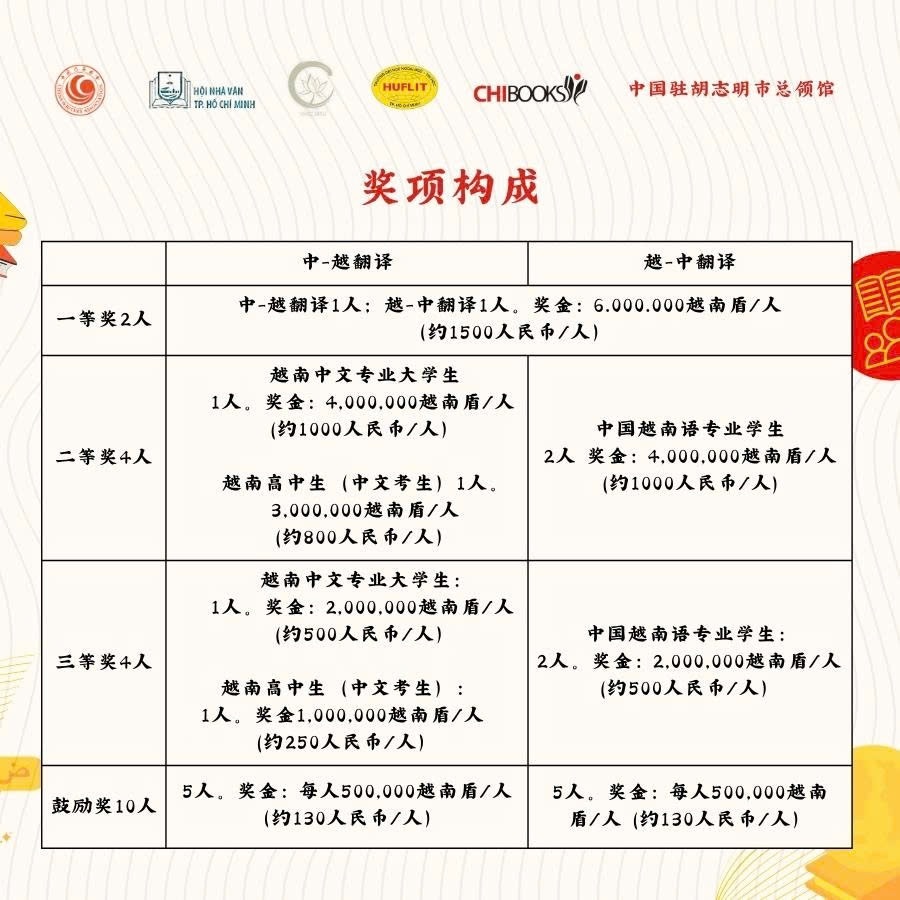 2025年中越、越中文学翻译网络大赛”征文启示-国际传播