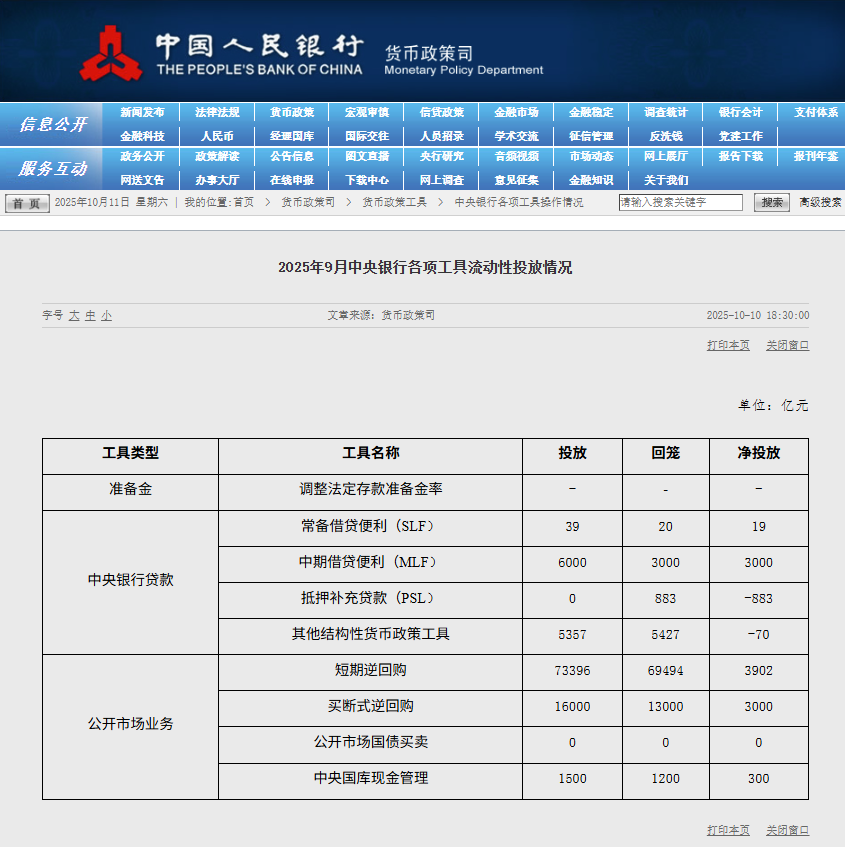数读财金 | 央行发布9月中央银行各项工具流动性投放情况-广西新闻网