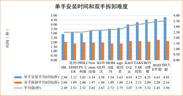 无线夹领麦克风怎么选？权威测评、选购攻略来了