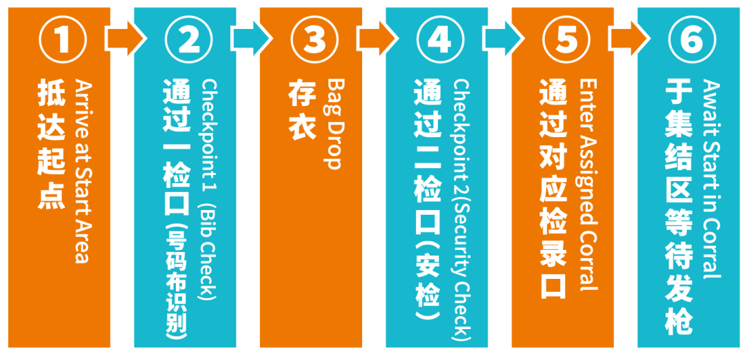 12月7日开跑!南马参赛攻略来啦重点信息一文全知晓→(图3)