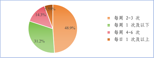 广西人爱“下馆子”，选套餐优惠省了钱却浪费了菜