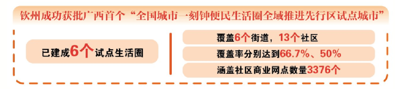 消费新地标+九游体育文体旅融合！钦州这些新场景点燃城市新活力
