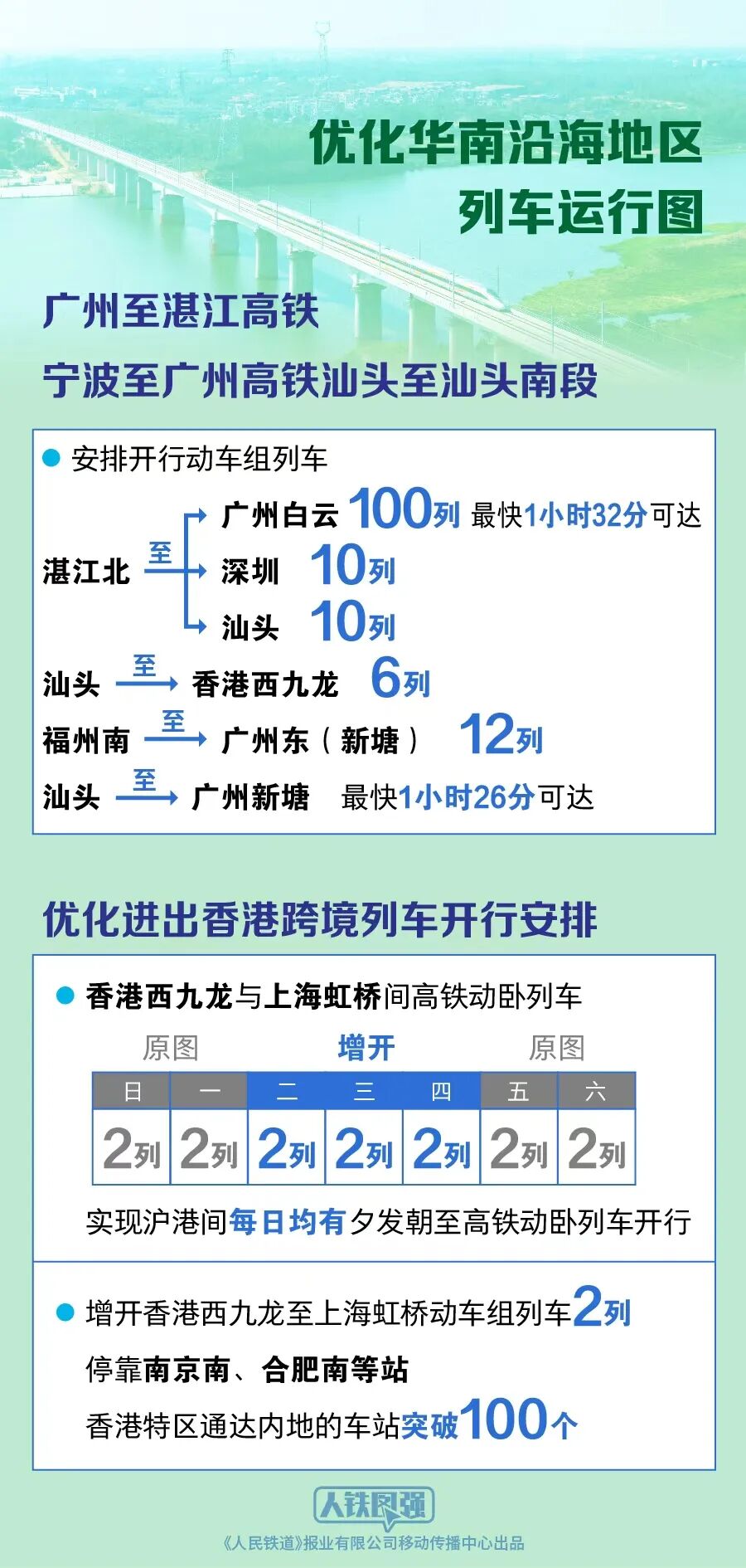 全国铁路今起实行新的列车运行图凭祥至南宁东等方向动车组列车增加-广西新闻网