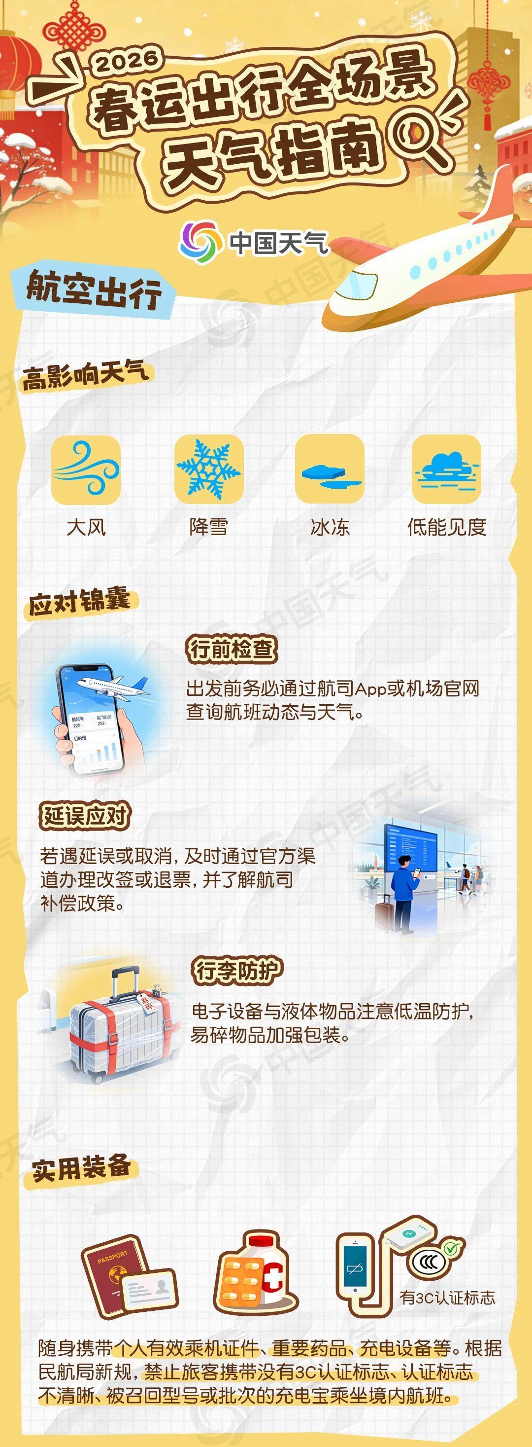 春运出行全场景天气指南出炉 收好这份温暖“到家”小贴士→