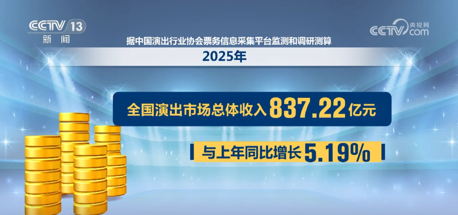 超837亿元！去年中国这一市场“新潮”涌现